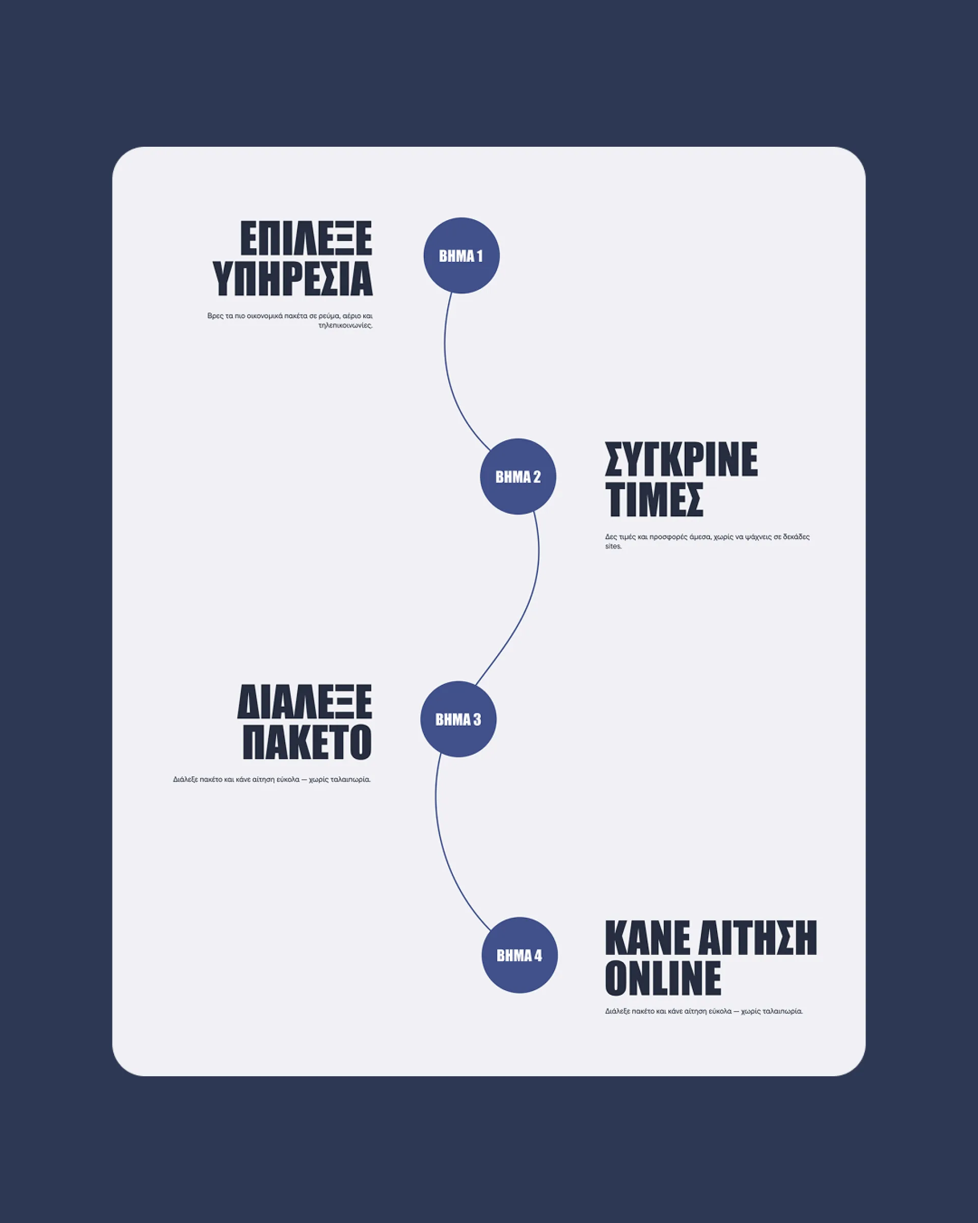 ΟΛΟΝ Energy